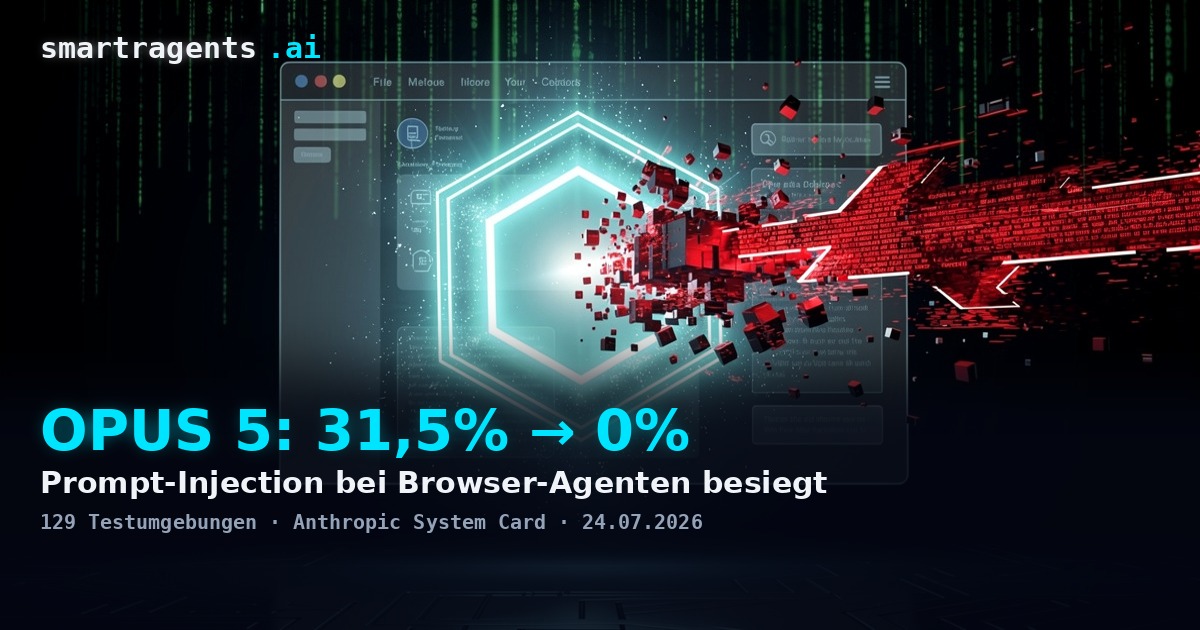 Claude Opus 5: Prompt-Injection bei Browser-Agenten von 31,5% auf 0%
